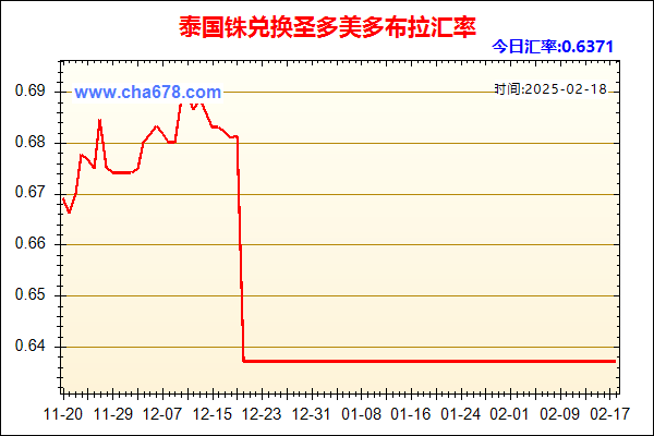 泰国铢兑人民币汇率走势图