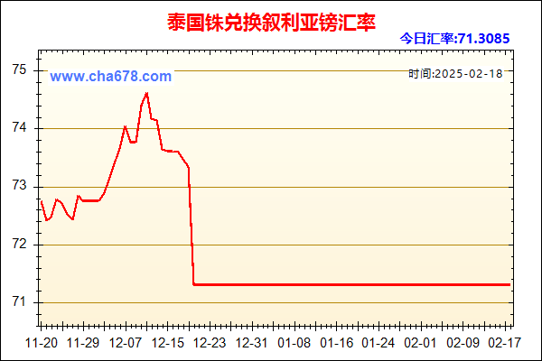 泰国铢兑人民币汇率走势图