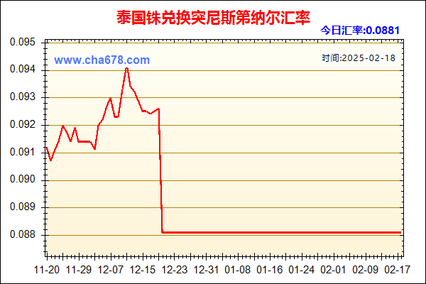 泰国铢兑人民币汇率走势图