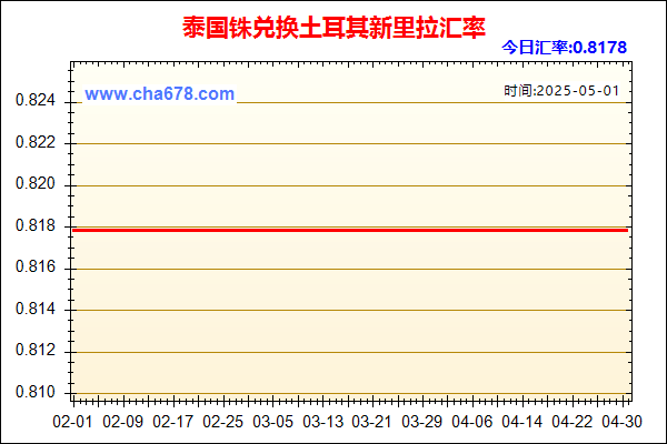 泰国铢兑人民币汇率走势图