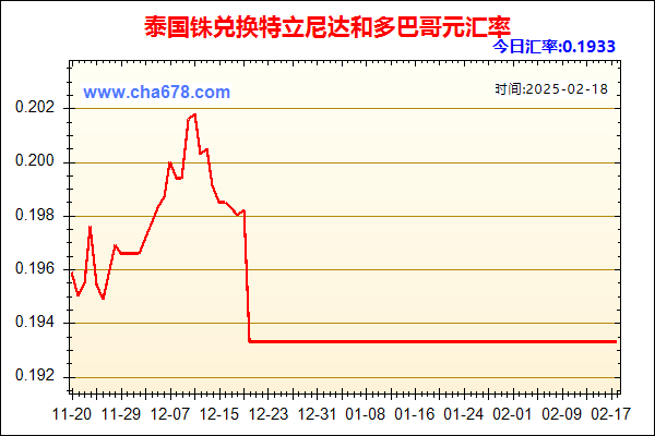 泰国铢兑人民币汇率走势图