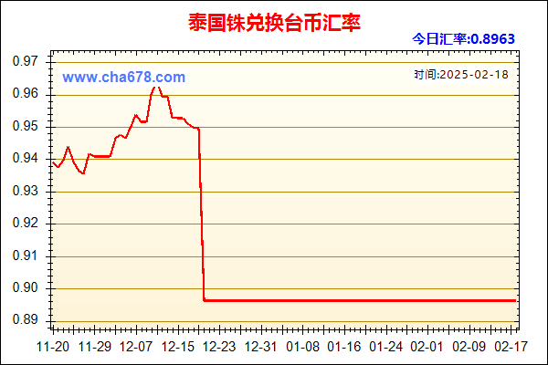 泰国铢兑人民币汇率走势图