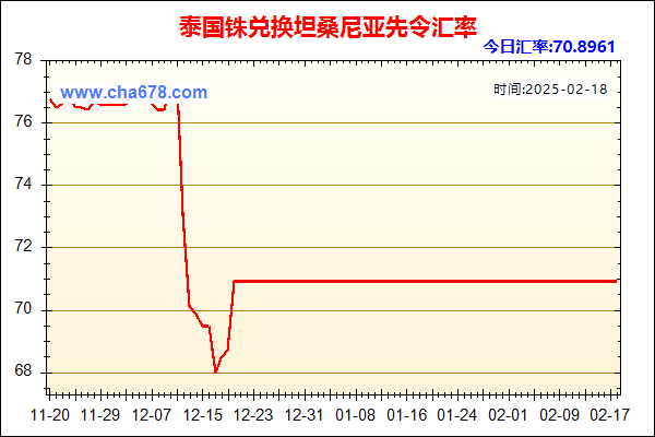 泰国铢兑人民币汇率走势图