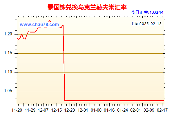 泰国铢兑人民币汇率走势图