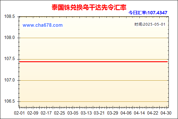 泰国铢兑人民币汇率走势图