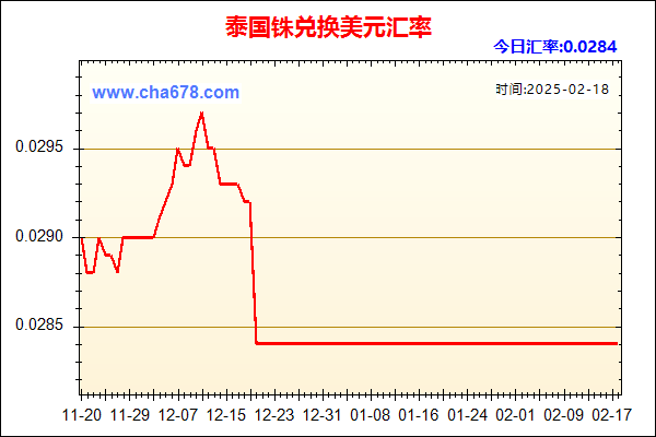 泰国铢兑人民币汇率走势图