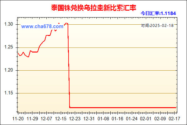 泰国铢兑人民币汇率走势图