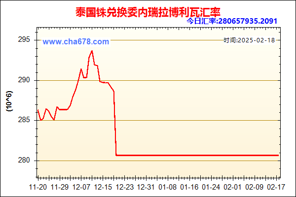 泰国铢兑人民币汇率走势图