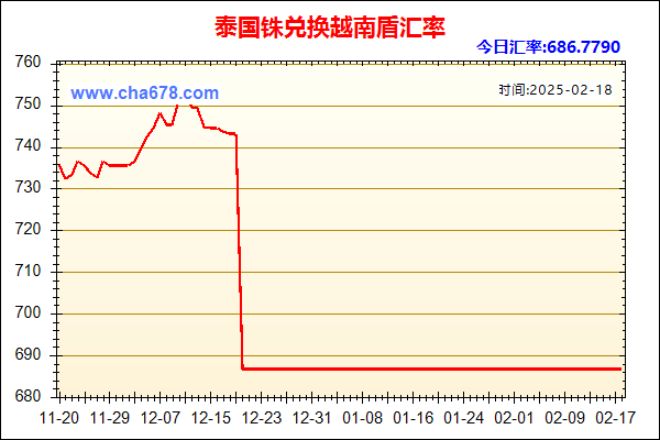 泰国铢兑人民币汇率走势图