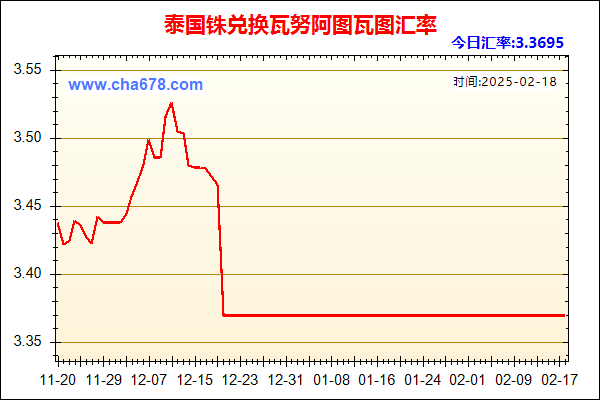 泰国铢兑人民币汇率走势图