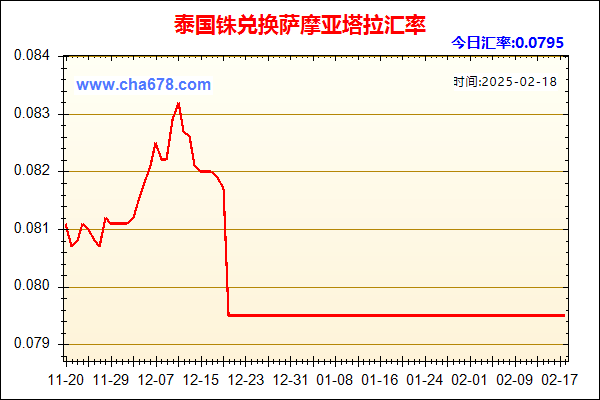 泰国铢兑人民币汇率走势图