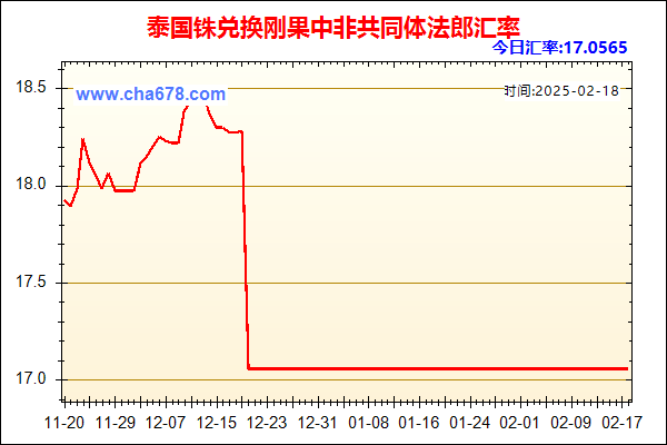 泰国铢兑人民币汇率走势图