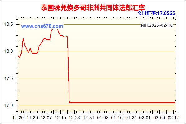 泰国铢兑人民币汇率走势图