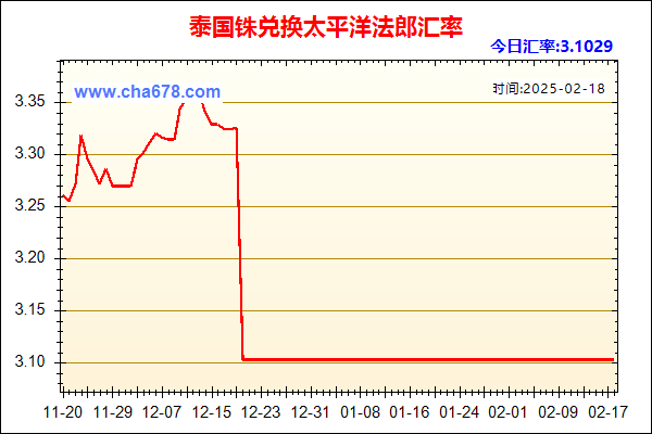 泰国铢兑人民币汇率走势图