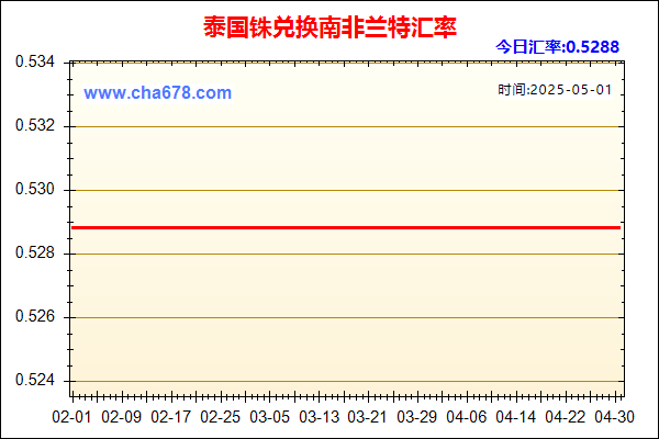 泰国铢兑人民币汇率走势图