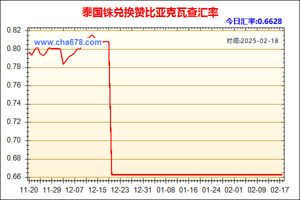 泰国铢兑人民币汇率走势图