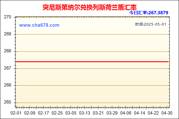 突尼斯第纳尔兑人民币汇率走势图
