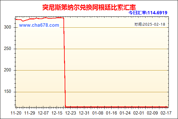 突尼斯第纳尔兑人民币汇率走势图