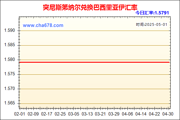 突尼斯第纳尔兑人民币汇率走势图