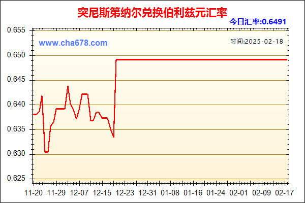 突尼斯第纳尔兑人民币汇率走势图