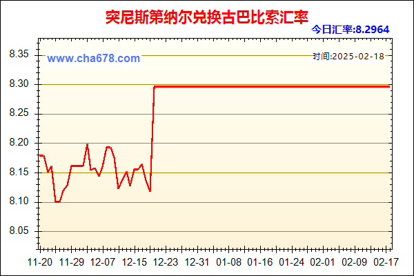 突尼斯第纳尔兑人民币汇率走势图