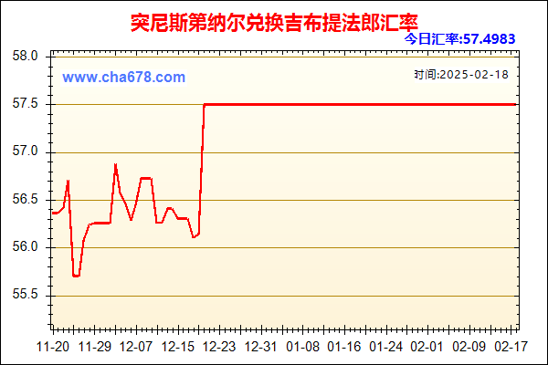 突尼斯第纳尔兑人民币汇率走势图