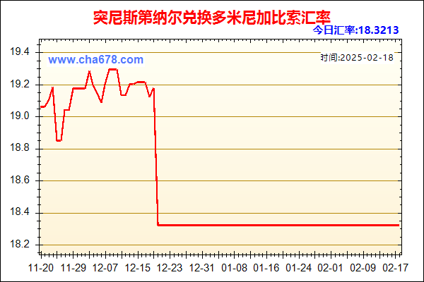 突尼斯第纳尔兑人民币汇率走势图