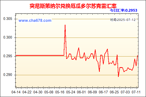 突尼斯第纳尔兑人民币汇率走势图