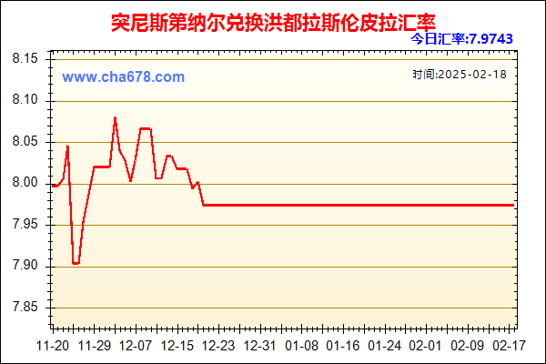 突尼斯第纳尔兑人民币汇率走势图