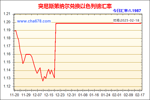 突尼斯第纳尔兑人民币汇率走势图