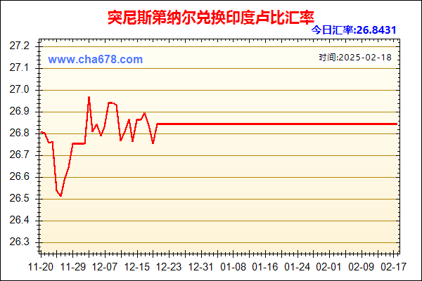 突尼斯第纳尔兑人民币汇率走势图