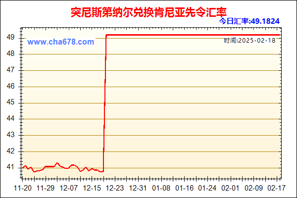 突尼斯第纳尔兑人民币汇率走势图