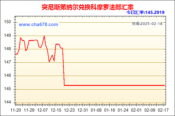 突尼斯第纳尔兑人民币汇率走势图