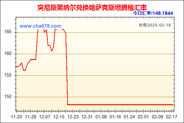 突尼斯第纳尔兑人民币汇率走势图