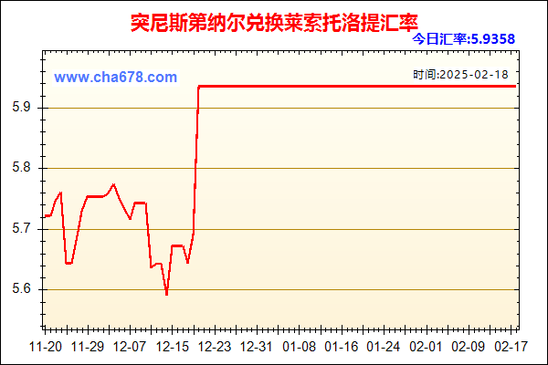 突尼斯第纳尔兑人民币汇率走势图