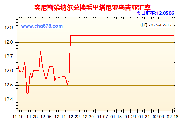 突尼斯第纳尔兑人民币汇率走势图