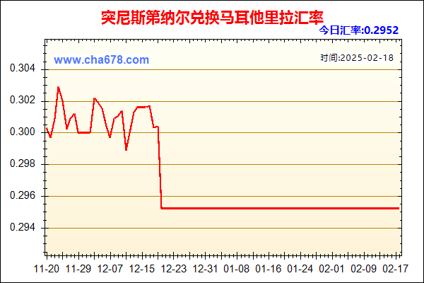 突尼斯第纳尔兑人民币汇率走势图