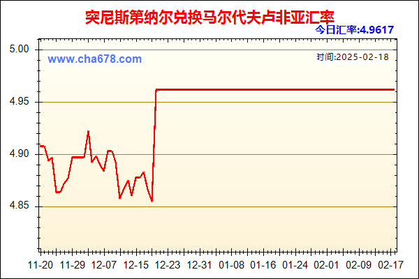 突尼斯第纳尔兑人民币汇率走势图