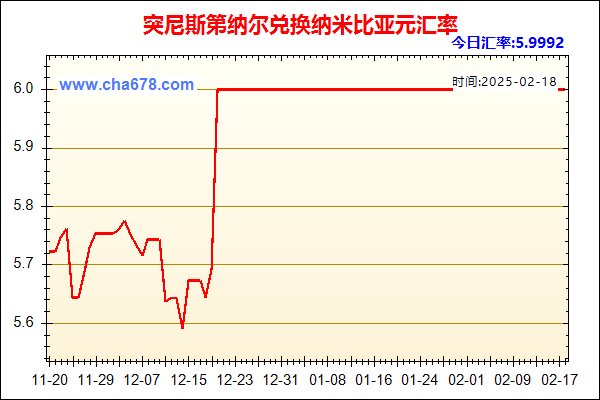 突尼斯第纳尔兑人民币汇率走势图