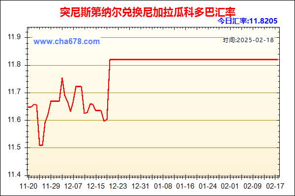 突尼斯第纳尔兑人民币汇率走势图