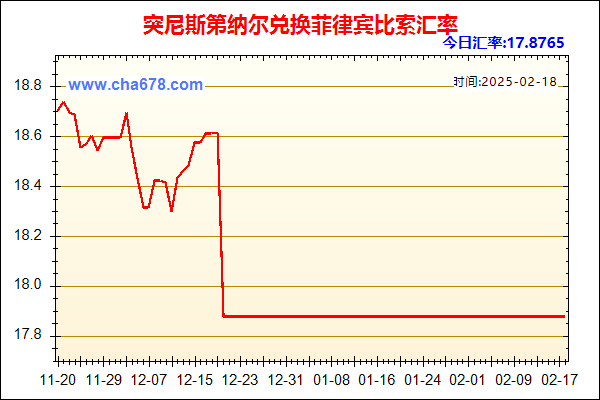 突尼斯第纳尔兑人民币汇率走势图