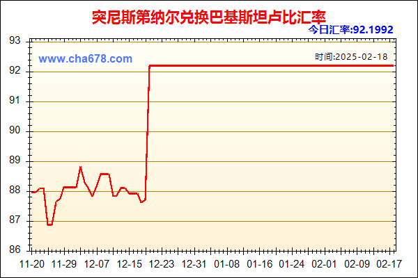 突尼斯第纳尔兑人民币汇率走势图