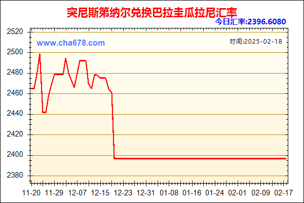 突尼斯第纳尔兑人民币汇率走势图