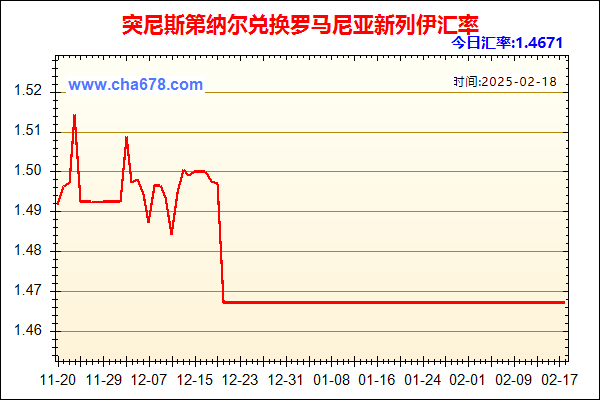 突尼斯第纳尔兑人民币汇率走势图