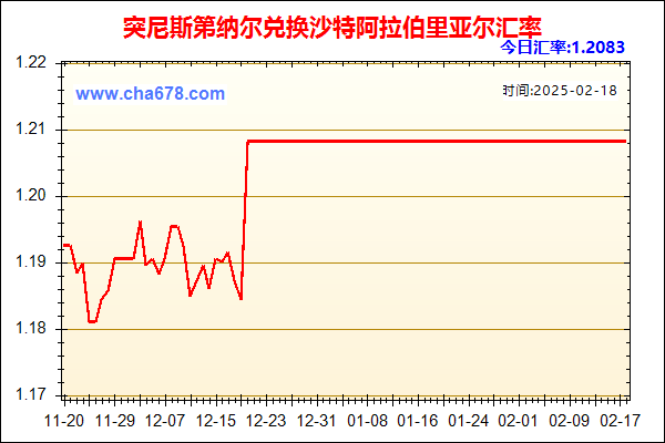 突尼斯第纳尔兑人民币汇率走势图