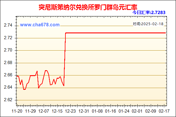 突尼斯第纳尔兑人民币汇率走势图