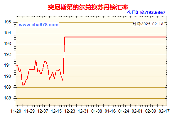 突尼斯第纳尔兑人民币汇率走势图