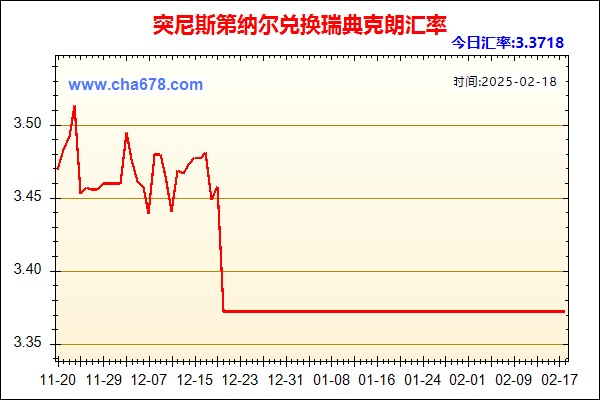 突尼斯第纳尔兑人民币汇率走势图