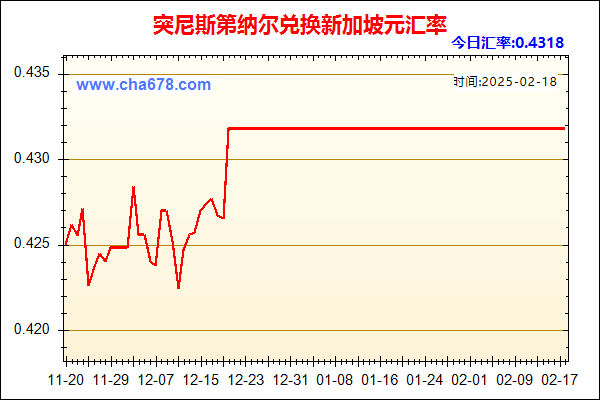 突尼斯第纳尔兑人民币汇率走势图