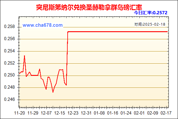 突尼斯第纳尔兑人民币汇率走势图